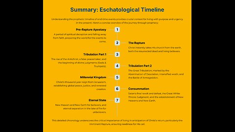 Ubuhanuzi bw'Iminsi y'Imperuka (End-time timeline)