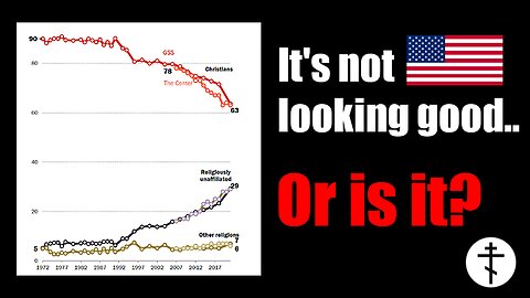 The End of Christianity in America?
