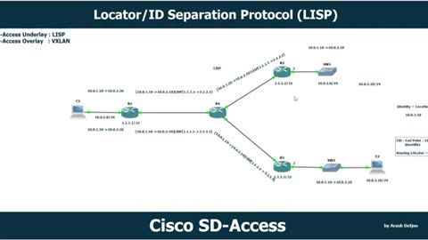 Cisco SD-Access LISP Foundation by Arash Deljoo