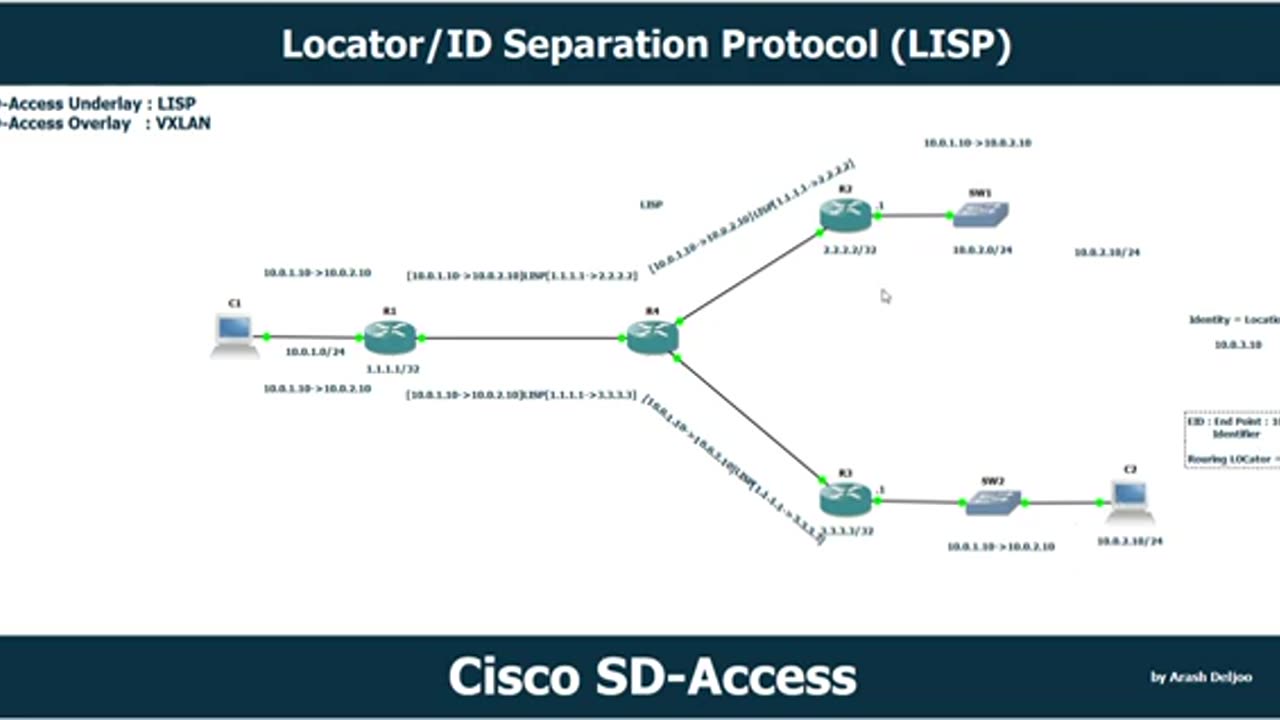 Cisco SD-Access LISP Foundation by Arash Deljoo