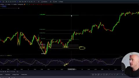 An explanation of the Fibonacci Retracement in less than five minutes