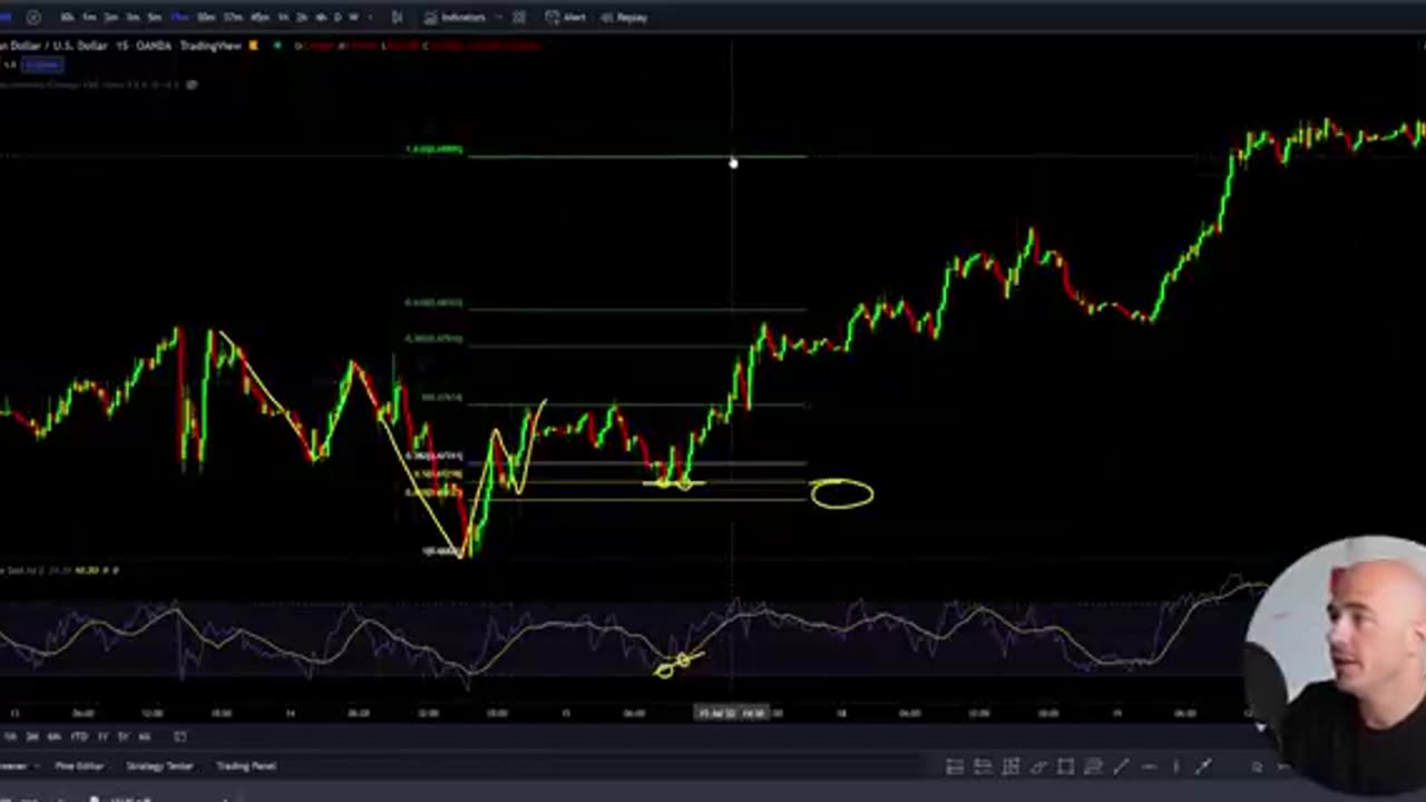 An explanation of the Fibonacci Retracement in less than five minutes