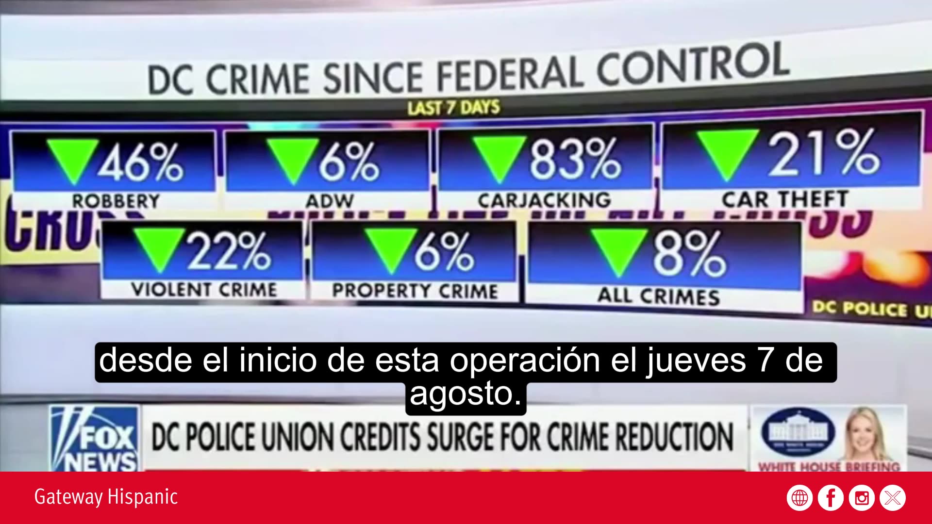 465 arrests in DC after the start of the operation