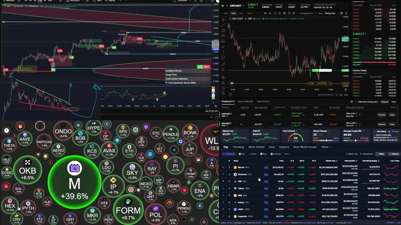 🚀 XRP LIVE TRADING & SIGNALS PRE PUMP PARTY 🎶✨