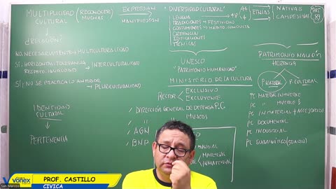 VONEX REPASO 2025 | Semana 06 | Cívica