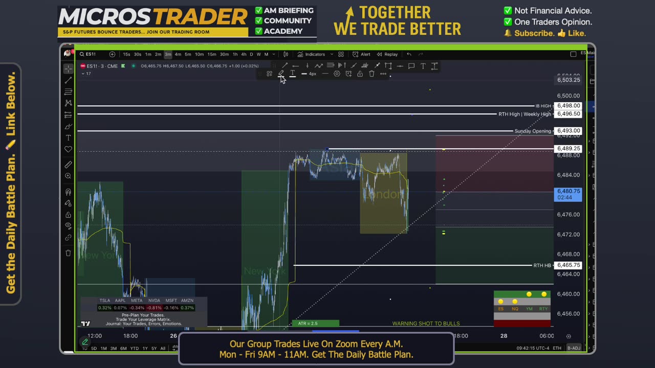 AM Briefing: | Preparing ES Traders For Our Emini and MES Micros Futures Trading Room