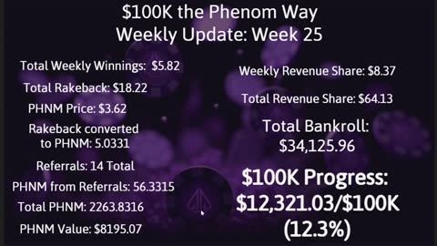 $100K the Phenom Way Challenge: Week 25 Update
