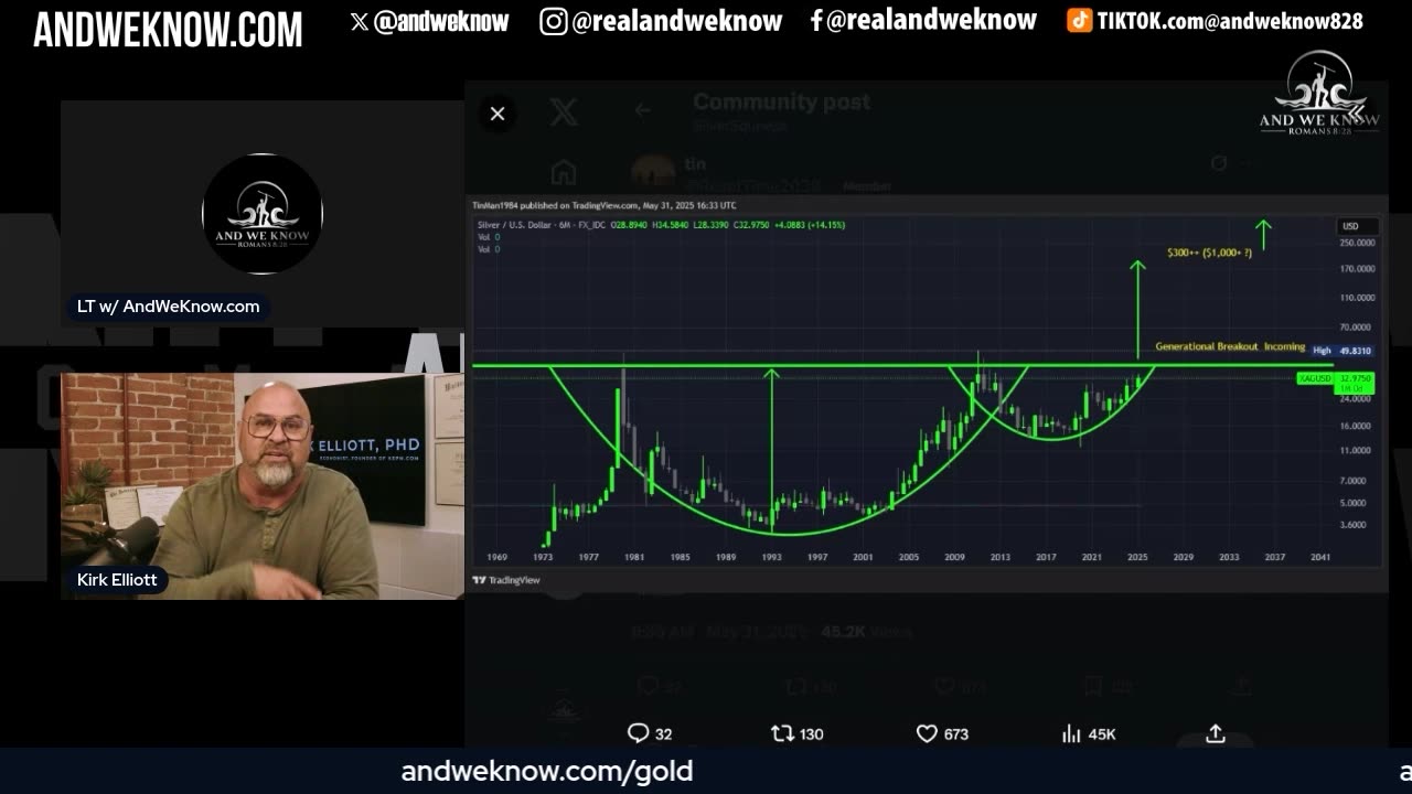 And We Know 6/8/25: Generational Breaking in SILVER coin, 44 years in the making.......