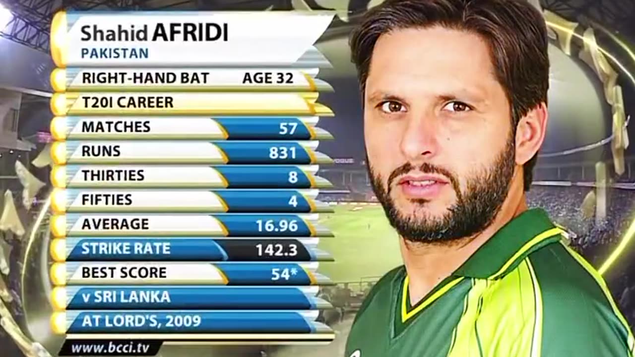 PAK vs IND S Malik On Fire - T20 WC