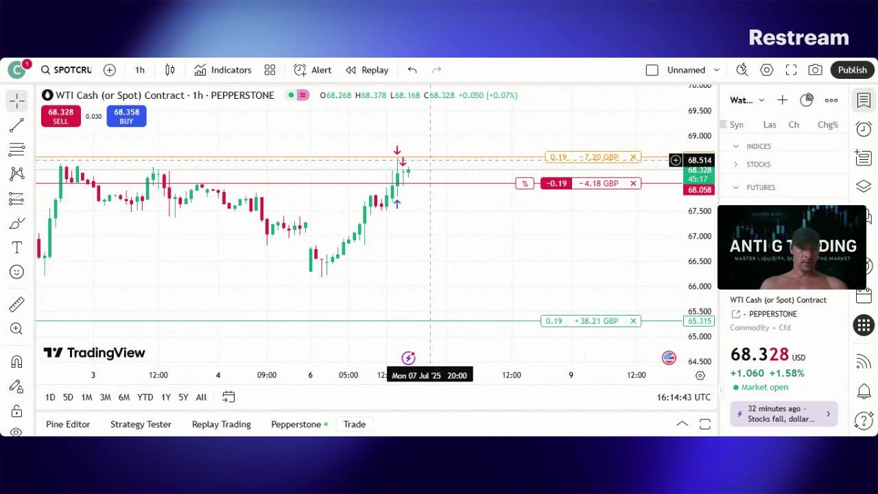 £100 to £1M | Miscalculated the Entry But I'm Still In This Trade