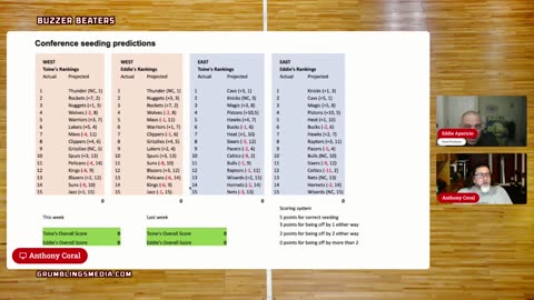 Buzzer Beaters: NBA Talk Goes LIVE at 9 PM ET