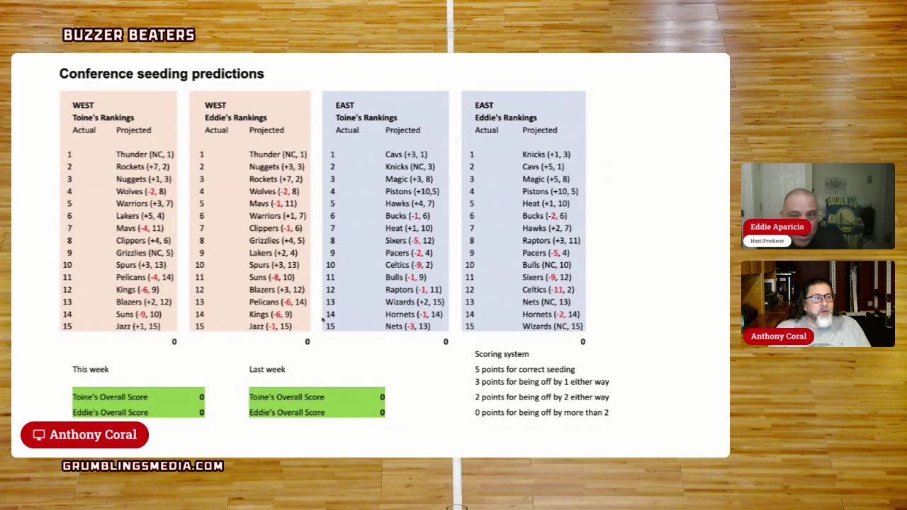 Buzzer Beaters: NBA Talk Goes LIVE at 9 PM ET