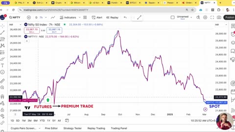 How Funding Rates Work in Crypto