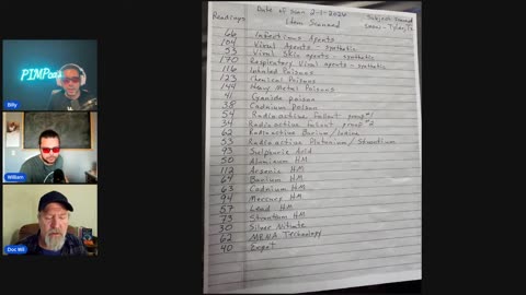 We Sent the Snow for Testing - Doc Will Explains the Results - MNRA snow!!