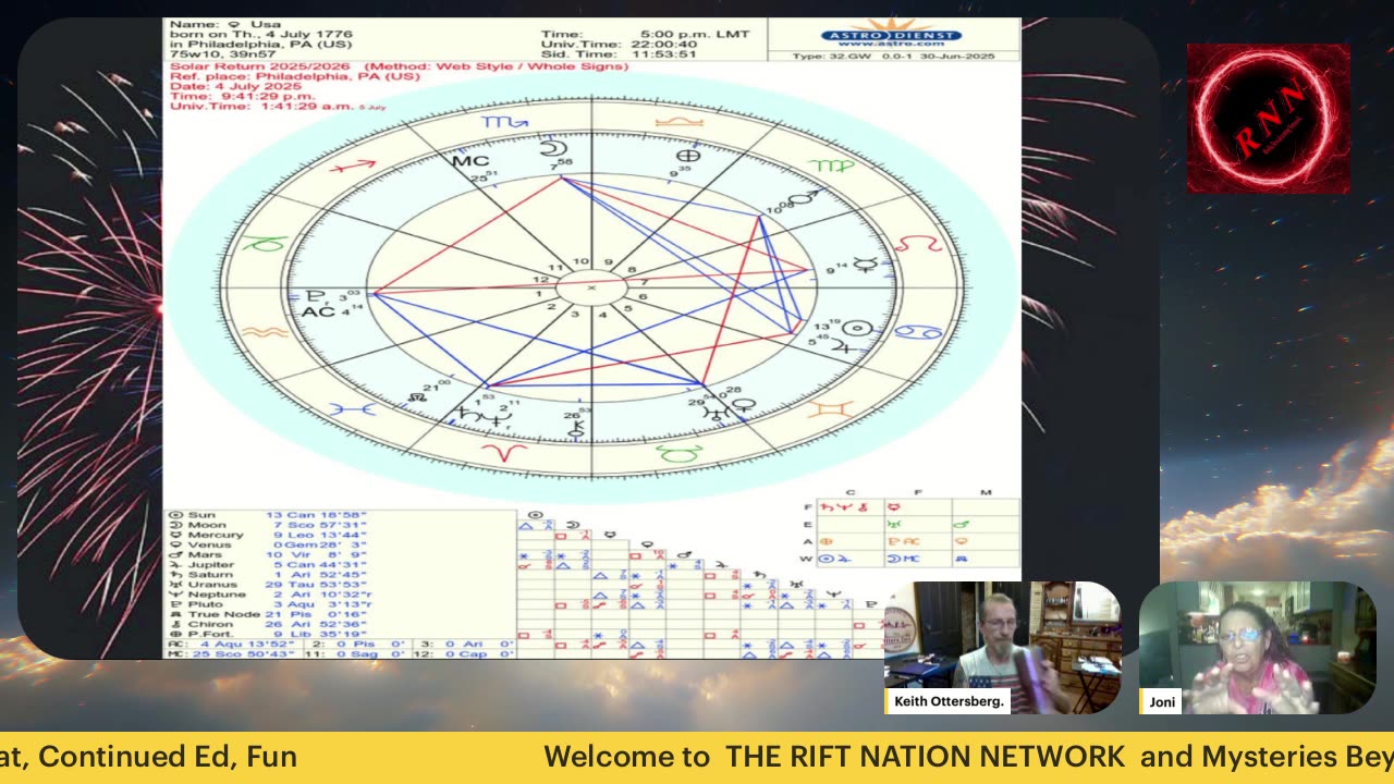 RNN presents: HAPPY FOURTH AMERICA'S SOLAR CHART 2025