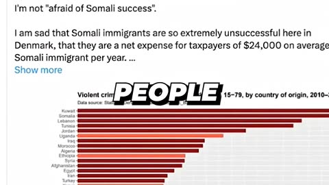 Somalis Love Crime