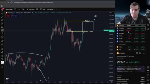 The Bitcoin Breakout! Up Only?