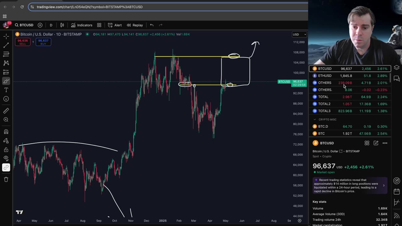 The Bitcoin Breakout! Up Only?