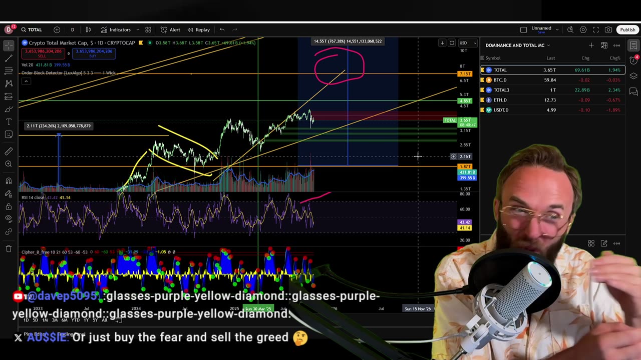 STOP LEVERAGE TRADING AND BUY SPOT CRYPTO! Thank me later......