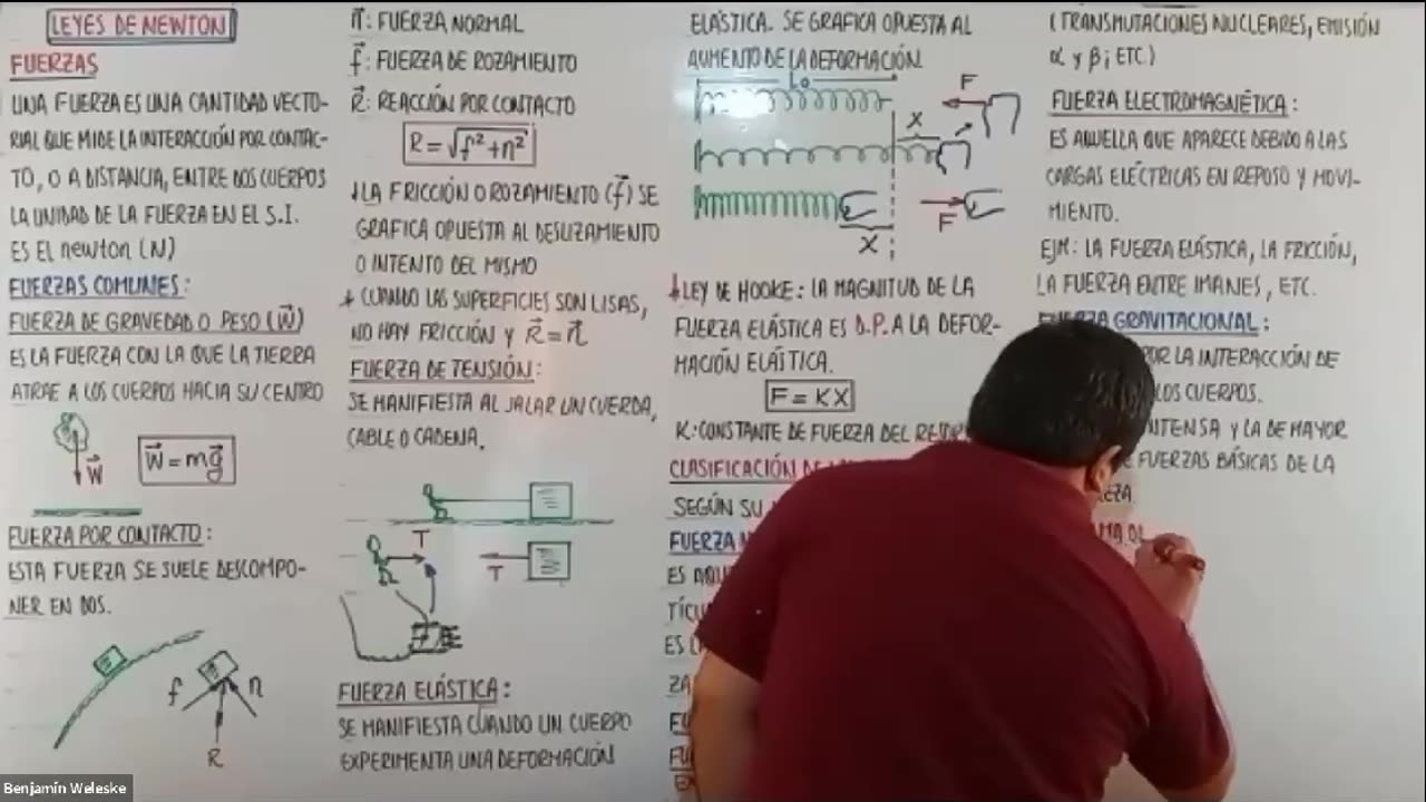 EXCLUSIVA UNI SEMESTRAL | Semana 08 | Física S1