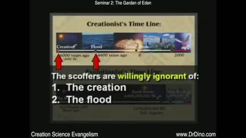 Creation, Evolution & Dinosaurs