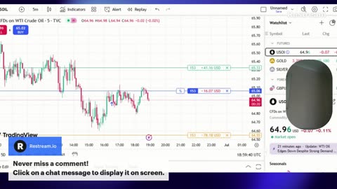 LIVE: Outsmarting the Wolves – Trading What They Can’t See (Anti-G Day 1)