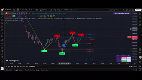Beginner’s Guide to Forex Scalping – Quick Profits Explained