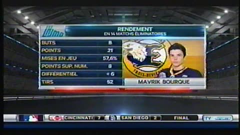 Le Repêchage de la LHJMQ 2018