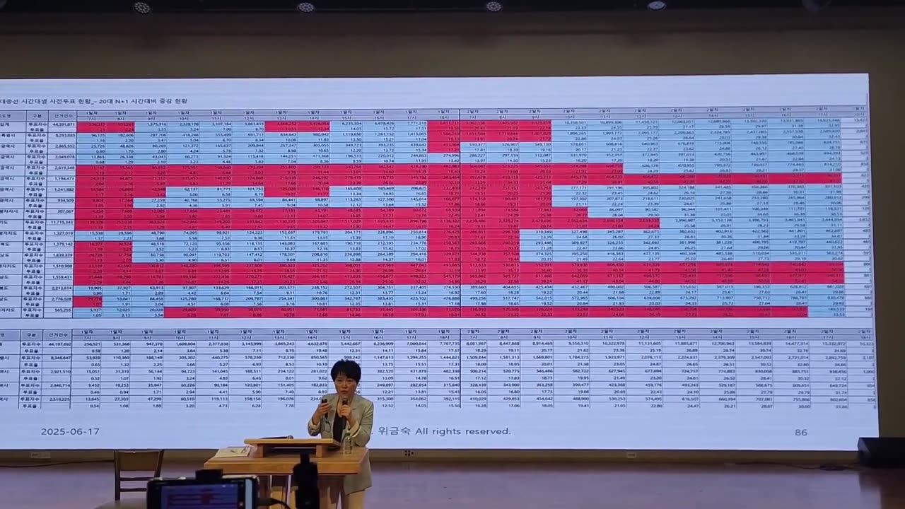 250625...황교안 ..2...63대선 부정선거 사례 총정리 위금숙 박사..