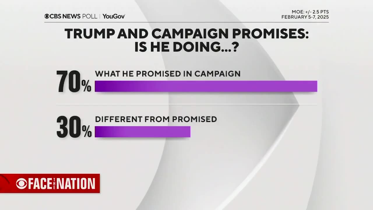 CBS admits that President Donald J. Trump's approval rating is higher than it's ever been