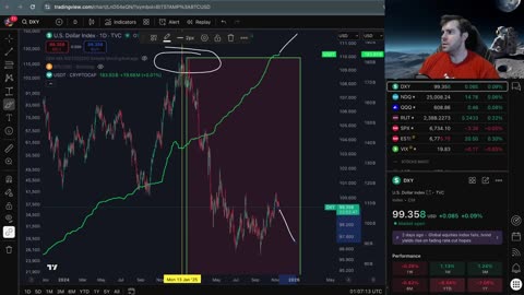 LIVE: 11/16/25 Will Bitcoin Bounce?