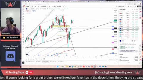 2 Trading Strategies Across GDP, Gold, USD & SPX500 #BTC #crypto #forex