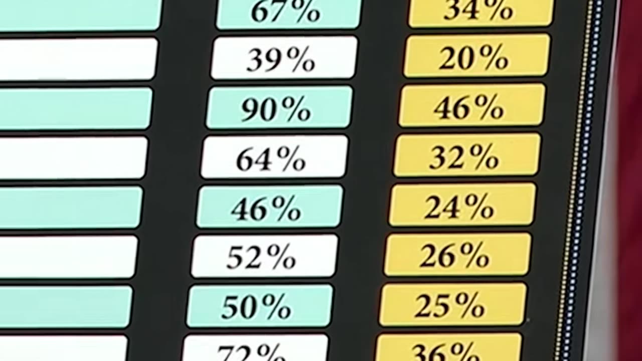 Still Getting Ripped Off-But Getting Much Better-Level the Playing Field 4.2.25
