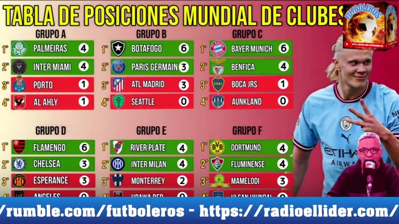 ¿QUE LE FALTA A BOCA PARA CLASIFICAR A OCTAVOS?
