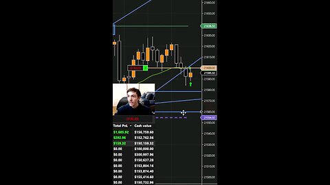 Risk Free #trading