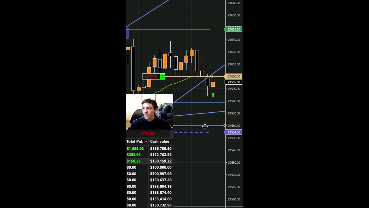 Risk Free #trading