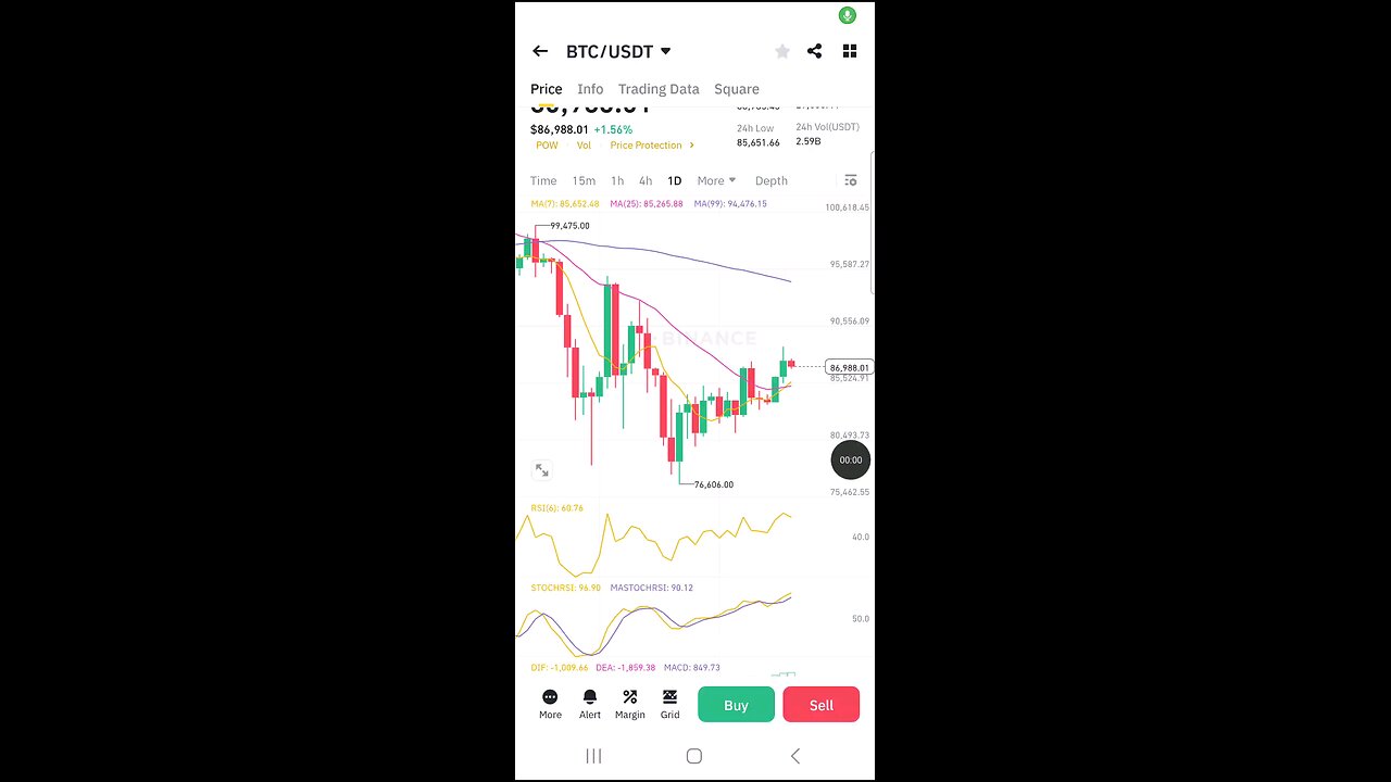 Bitcoin Update