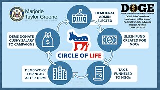 DOGE Subcommittee Hearing on NGOs’ Use of Federal Funds (EDIT)