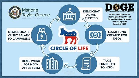 DOGE Subcommittee Hearing on NGOs’ Use of Federal Funds (EDIT)