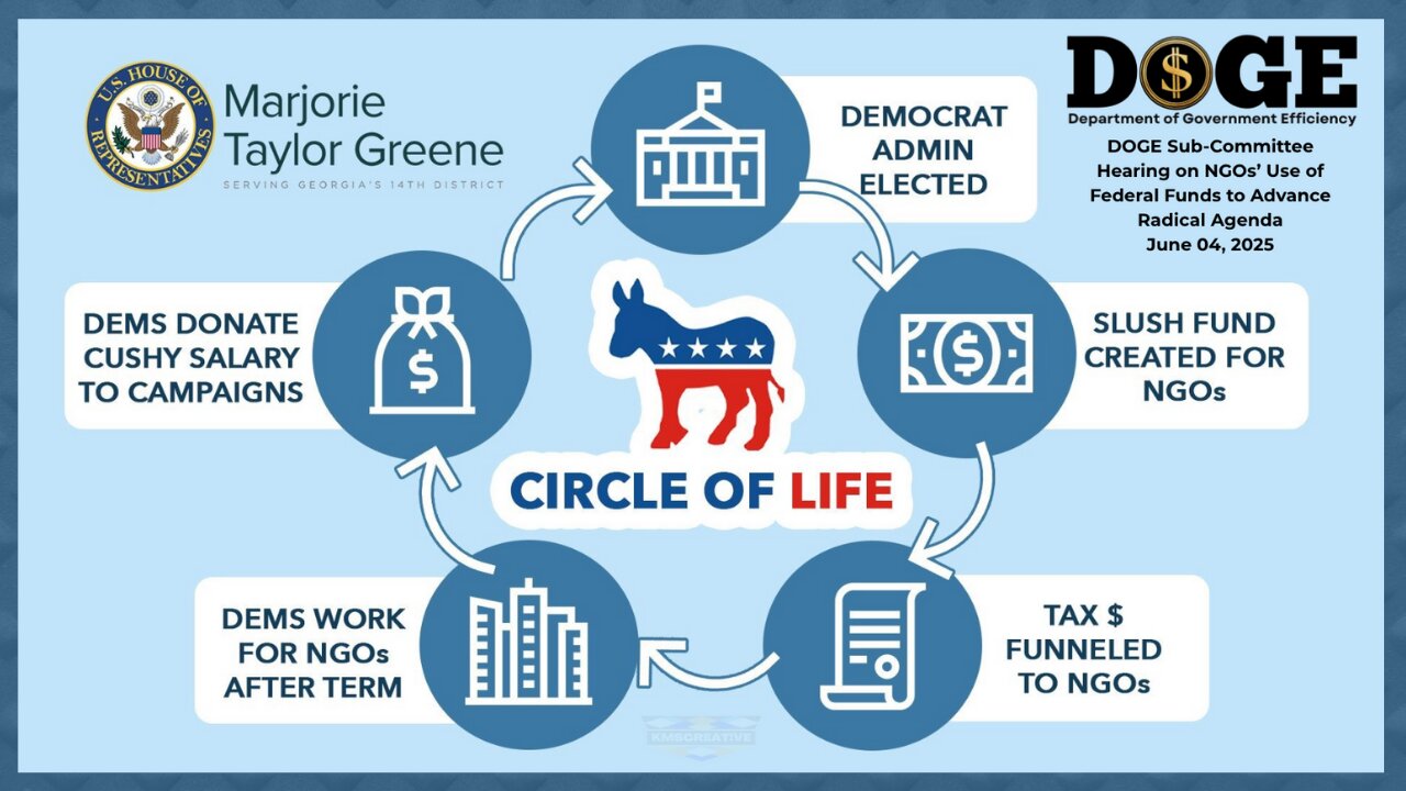 DOGE Subcommittee Hearing on NGOs’ Use of Federal Funds (EDIT)