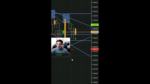 INSANE PIVIOT POINT BOUNCE LEAD TO A $480 PROFIT TODAY Trading NQ Futures #trading #tradingtips