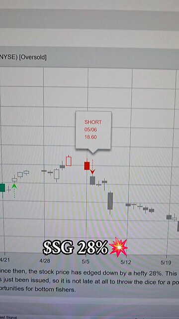 $SG 28%💥