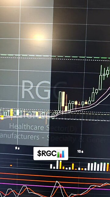$RGC📊
