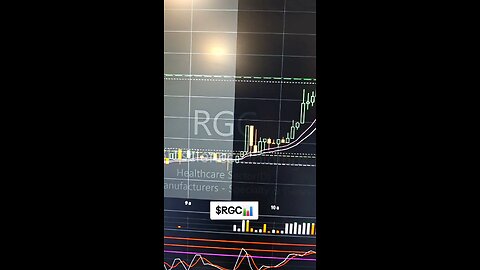 $RGC📊