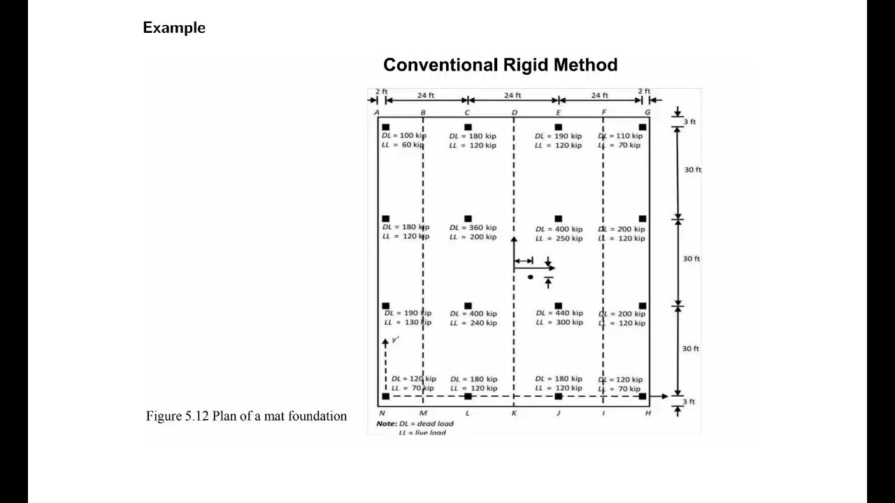 Design of mat footing - part I