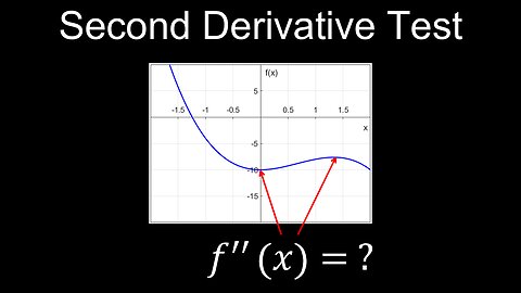 Second Derivative Test, Local Extrema, Visual Proof, Example - Calculus
