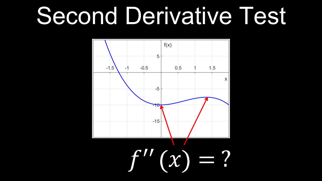 Second Derivative Test, Local Extrema, Visual Proof, Example - Calculus