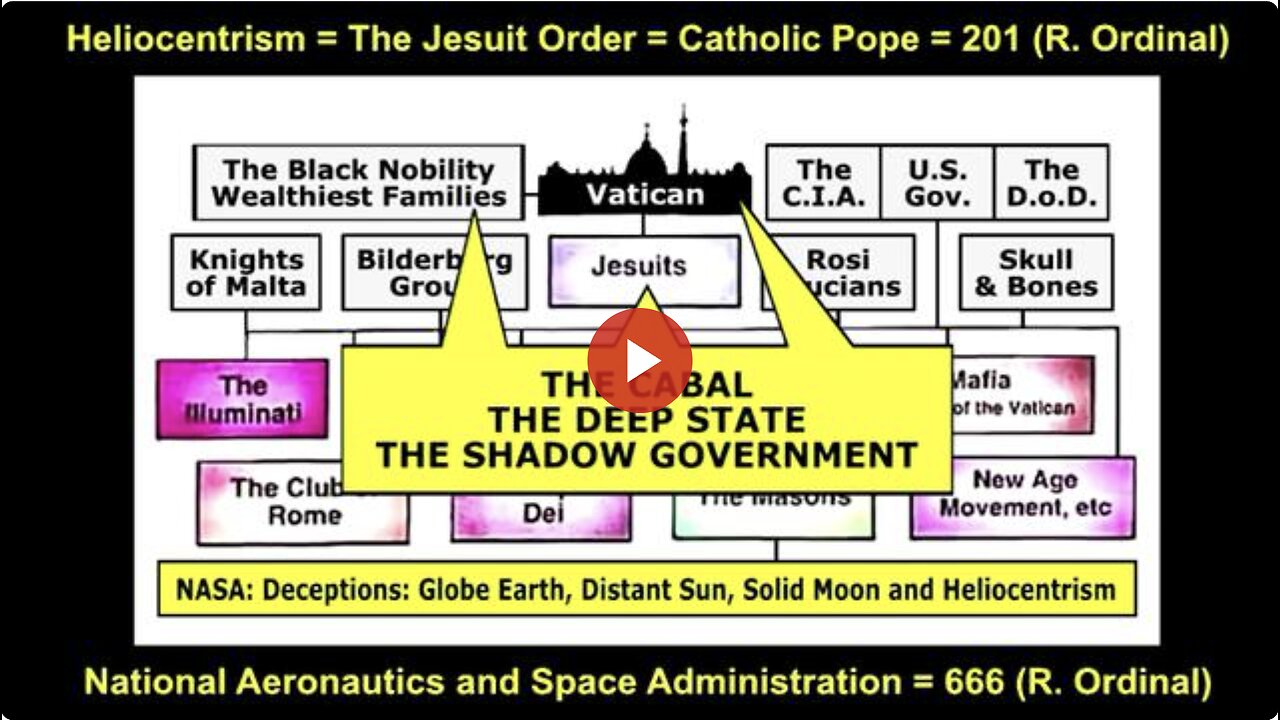 The Luciferian Cabal or Deep State behind the New World Order: One World Government and Religion