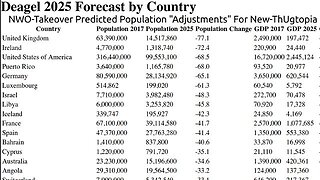 NWO Deagel-Report Predicted Massive Population Changes Along With Digital-ID Rejections