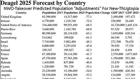 NWO Deagel-Report Predicted Massive Population Changes Along With Digital-ID Rejections